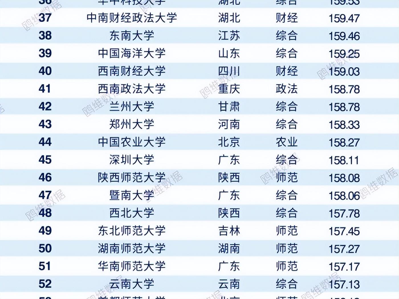 文史类大学排行_文史院校排行_文史类大学排名