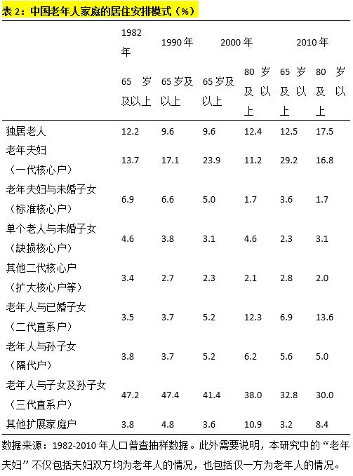 变迁表现社会的句子_社会变迁的表现_社会变迁表现在哪些方面