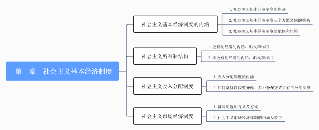 社会主义初级阶段基本经济制度_社会主义初级阶段基本经济制度_社会主义初级阶段基本经济制度