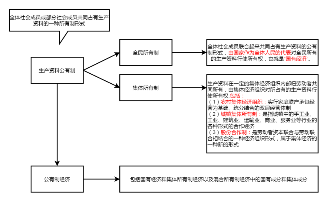 社会主义初级阶段基本经济制度_社会主义初级阶段基本经济制度_社会主义初级阶段基本经济制度