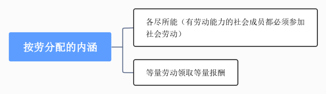 社会主义初级阶段基本经济制度_社会主义初级阶段基本经济制度_社会主义初级阶段基本经济制度