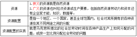 社会主义初级阶段基本经济制度_社会主义初级阶段基本经济制度_社会主义初级阶段基本经济制度