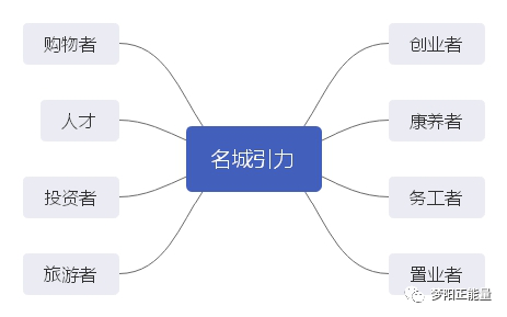 来稿：霍州怎么办之名城之路