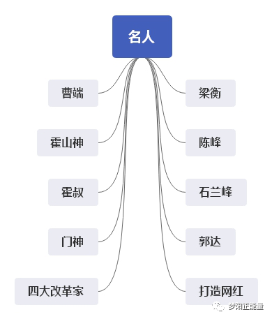 霍州历史名人_山西霍州十大历史名人_霍州的名人