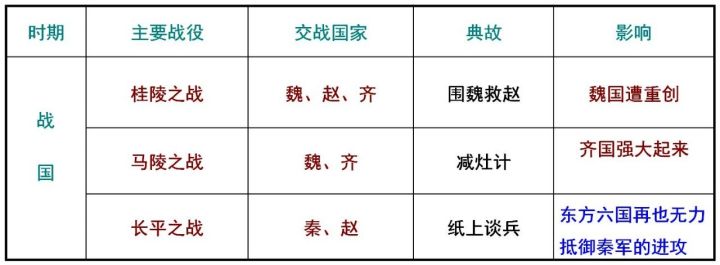战国时期社会变革的根本原因是_战国时期社会大变革的根本原因_战国时期的社会变化的根本原因是什么