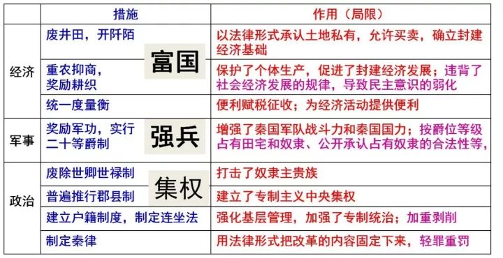 战国时期社会变革的根本原因是_战国时期的社会变化的根本原因是什么_战国时期社会大变革的根本原因
