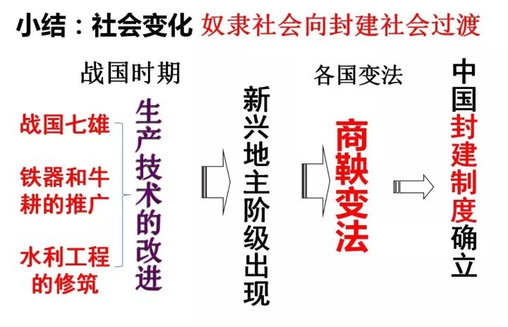 战国时期的社会变化的根本原因是什么_战国时期社会变革的根本原因是_战国时期社会大变革的根本原因