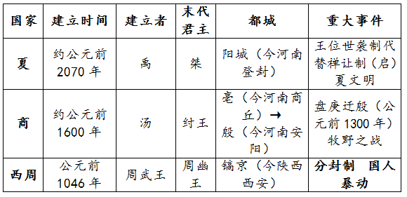 战国时期社会大变革的根本原因_战国时期社会变革的根本原因是_战国时期的社会变化的根本原因是什么