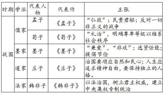 战国时期社会大变革的根本原因_战国时期的社会变化的根本原因是什么_战国时期社会变革的根本原因是