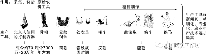 战国时期的社会变化的根本原因是什么_战国时期社会变革的根本原因是_战国时期社会大变革的根本原因