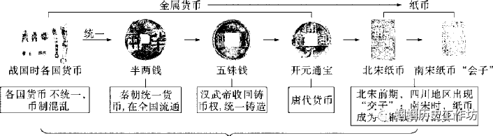 战国时期社会大变革的根本原因_战国时期的社会变化的根本原因是什么_战国时期社会变革的根本原因是