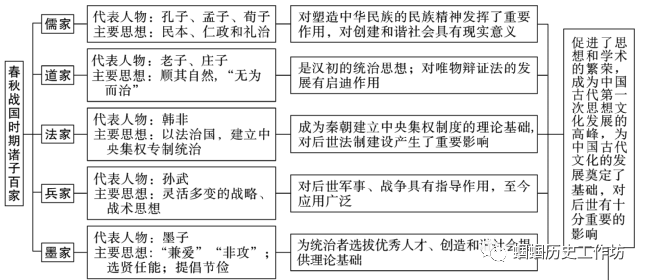 战国时期的社会变化的根本原因是什么_战国时期社会变革的根本原因是_战国时期社会大变革的根本原因