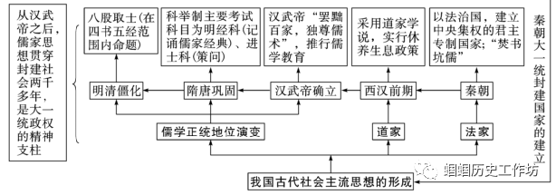 战国时期的社会变化的根本原因是什么_战国时期社会变革的根本原因是_战国时期社会大变革的根本原因