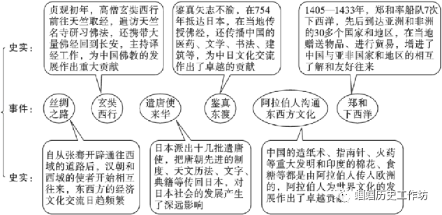 战国时期的社会变化的根本原因是什么_战国时期社会大变革的根本原因_战国时期社会变革的根本原因是