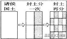 战国时期社会大变革的根本原因_战国时期社会变革的根本原因是_战国时期的社会变化的根本原因是什么