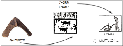 战国时期的社会变化的根本原因是什么_战国时期社会变革的根本原因是_战国时期社会大变革的根本原因