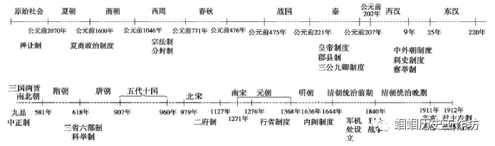 战国时期社会大变革的根本原因_战国时期社会变革的根本原因是_战国时期的社会变化的根本原因是什么