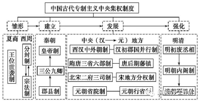 战国时期社会大变革的根本原因_战国时期的社会变化的根本原因是什么_战国时期社会变革的根本原因是