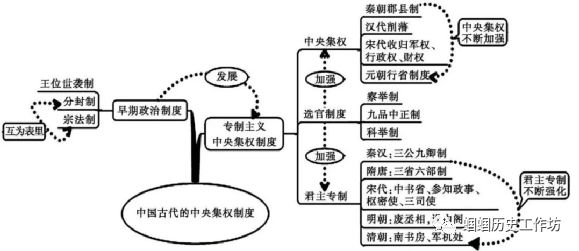 战国时期社会大变革的根本原因_战国时期的社会变化的根本原因是什么_战国时期社会变革的根本原因是