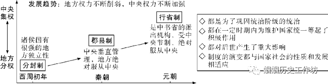 战国时期的社会变化的根本原因是什么_战国时期社会变革的根本原因是_战国时期社会大变革的根本原因