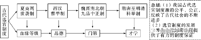 战国时期社会大变革的根本原因_战国时期的社会变化的根本原因是什么_战国时期社会变革的根本原因是