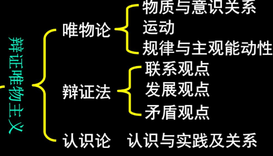 历史唯物主义三大观点是什么?