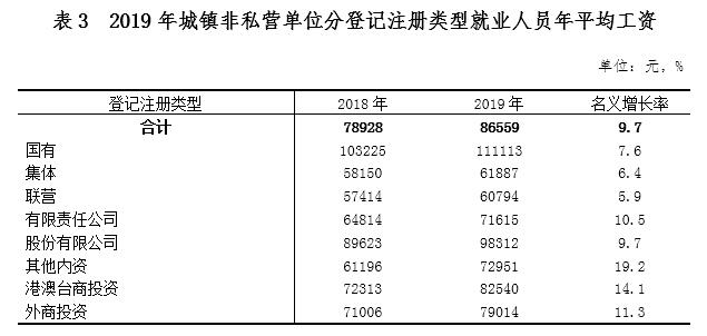 上海社保平均工资2019_上海的社会平均工资2019_上海社会平均工资2019