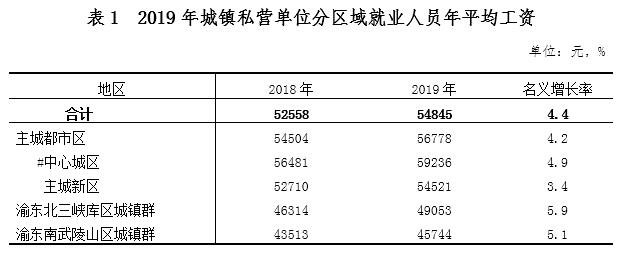 上海社保平均工资2019_上海的社会平均工资2019_上海社会平均工资2019