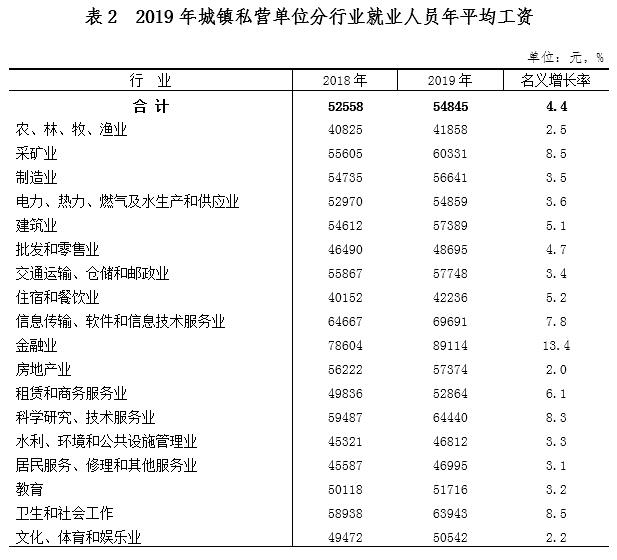 上海社保平均工资2019_上海社会平均工资2019_上海的社会平均工资2019