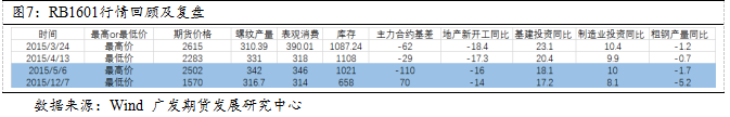 螺纹钢历史重大行情复盘与策略