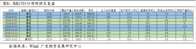 螺纹钢历史价格查询_螺纹钢历史价格走势图_螺纹钢历史价格