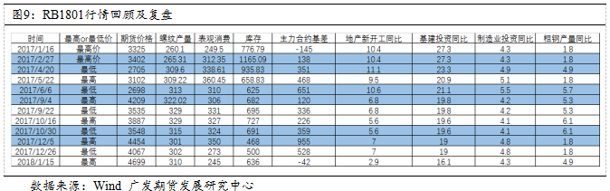 螺纹钢历史价格_螺纹钢历史价格走势图_螺纹钢历史价格查询