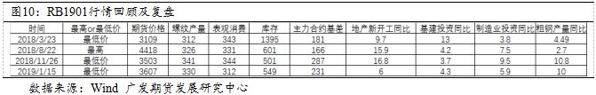 螺纹钢历史价格查询_螺纹钢历史价格走势图_螺纹钢历史价格
