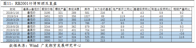 螺纹钢历史价格走势图_螺纹钢历史价格查询_螺纹钢历史价格