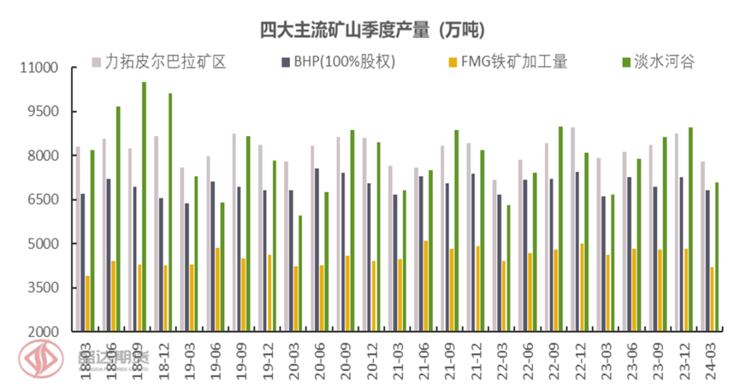 螺纹钢历史价格走势图_螺纹钢历史价格走势图哪里看_螺纹钢历史价格
