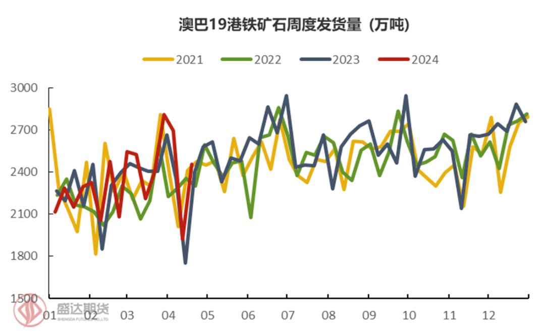 螺纹钢历史价格走势图_螺纹钢历史价格走势图哪里看_螺纹钢历史价格