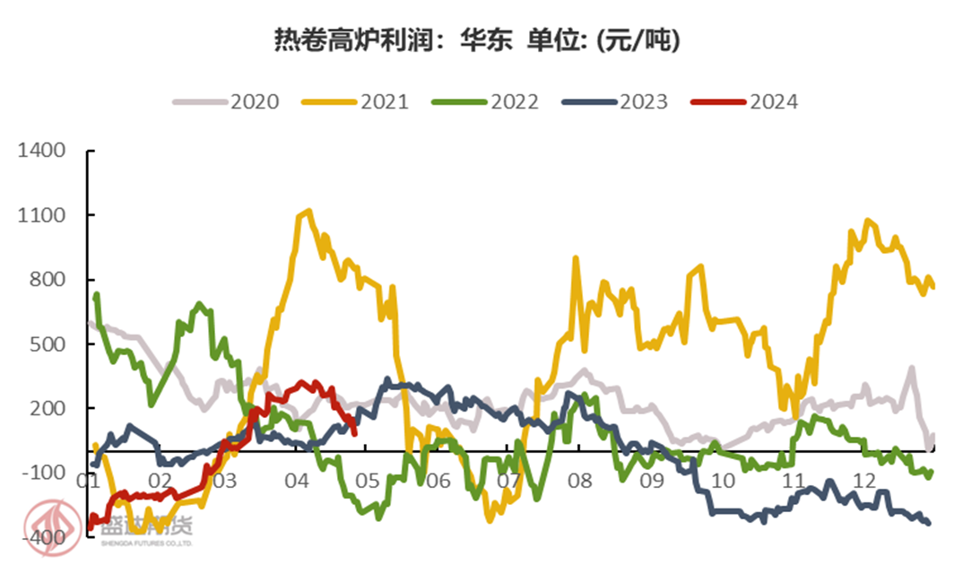 螺纹钢历史价格走势图_螺纹钢历史价格走势图哪里看_螺纹钢历史价格