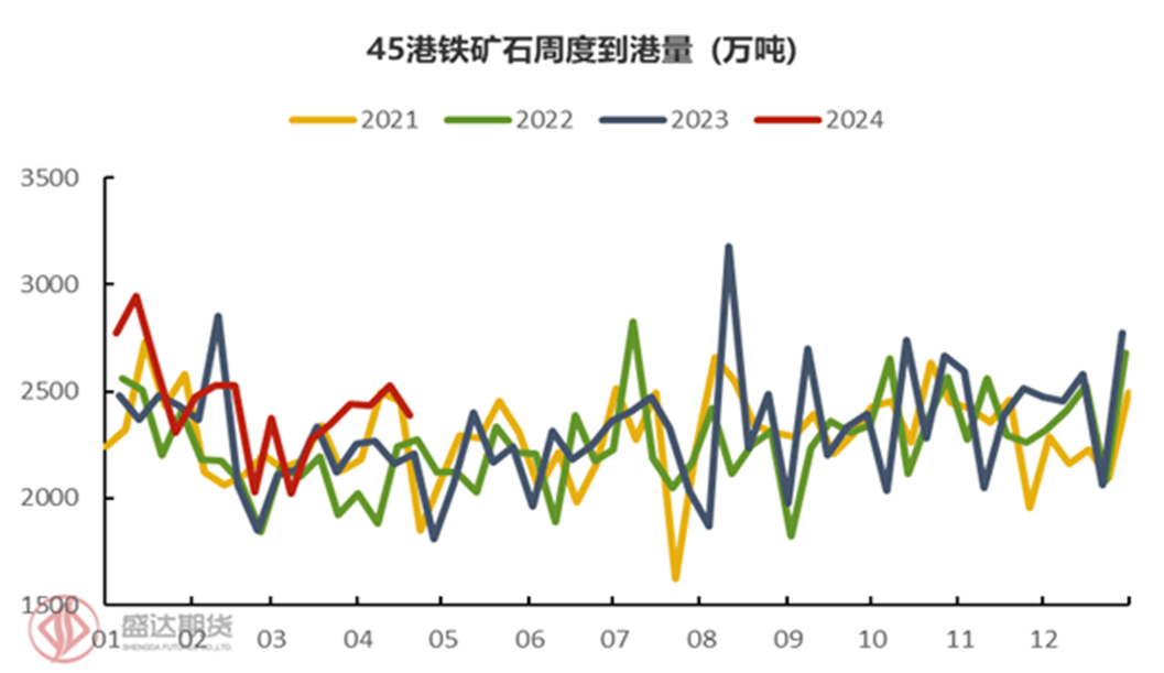螺纹钢历史价格_螺纹钢历史价格走势图哪里看_螺纹钢历史价格走势图