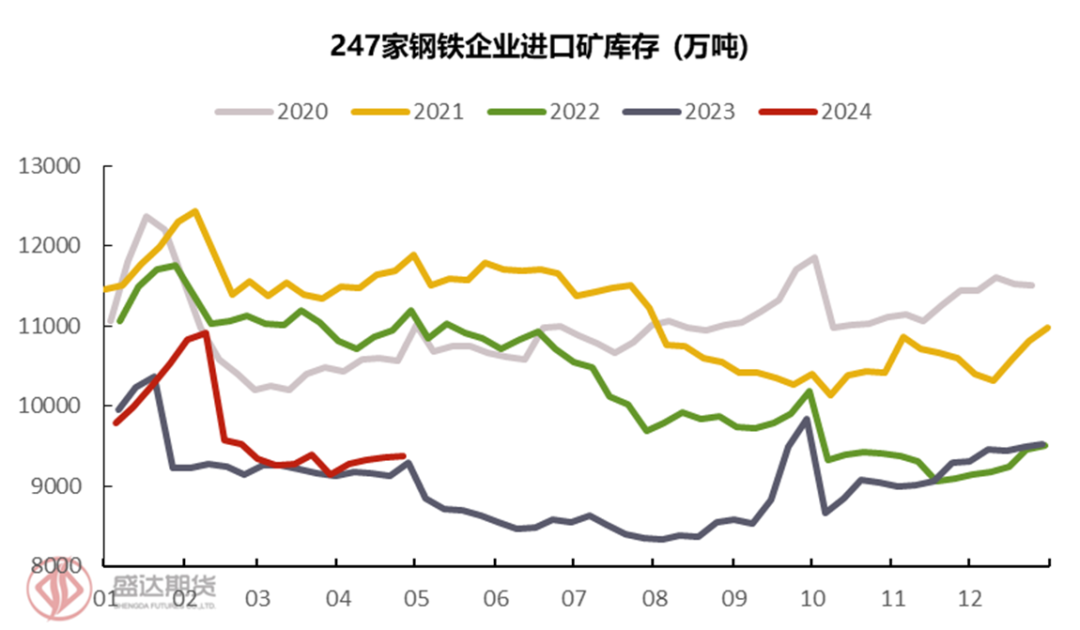 螺纹钢历史价格走势图_螺纹钢历史价格_螺纹钢历史价格走势图哪里看