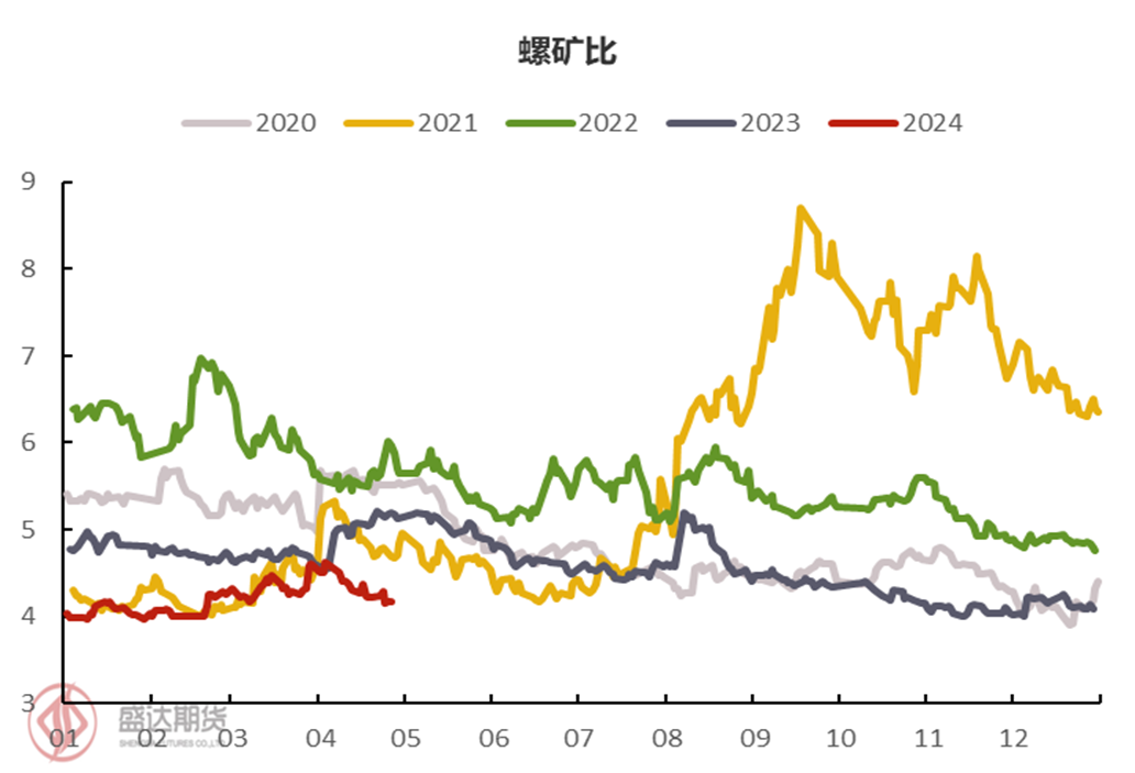 螺纹钢历史价格走势图哪里看_螺纹钢历史价格走势图_螺纹钢历史价格