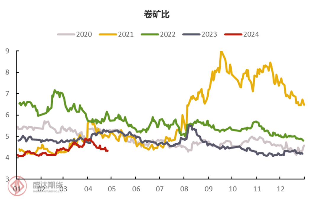 螺纹钢历史价格走势图哪里看_螺纹钢历史价格走势图_螺纹钢历史价格