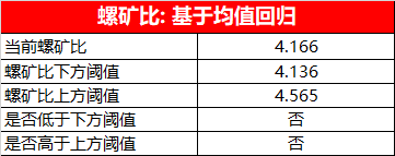 螺纹钢历史价格走势图哪里看_螺纹钢历史价格走势图_螺纹钢历史价格