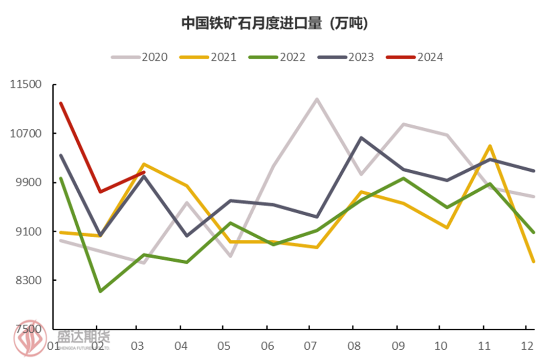 螺纹钢历史价格走势图_螺纹钢历史价格走势图哪里看_螺纹钢历史价格