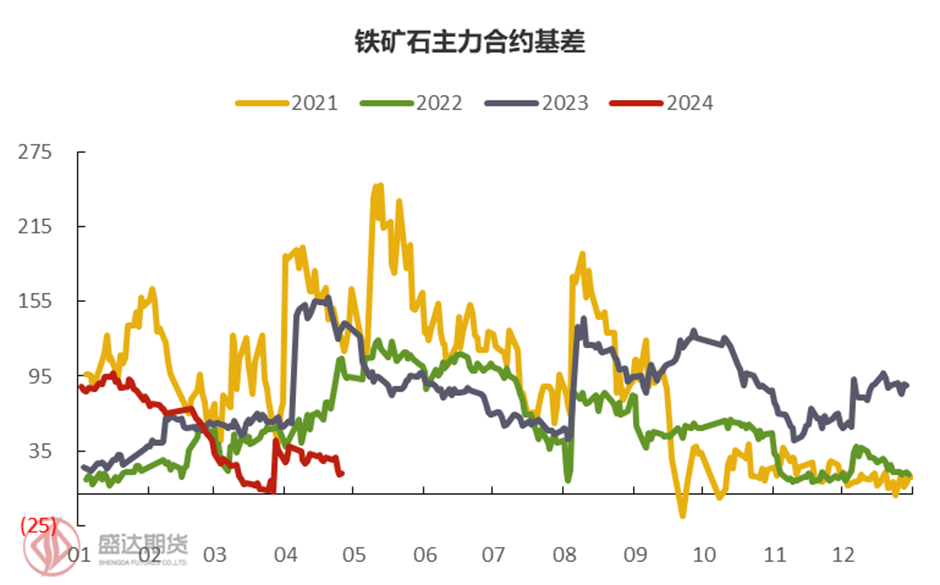 螺纹钢历史价格走势图哪里看_螺纹钢历史价格_螺纹钢历史价格走势图