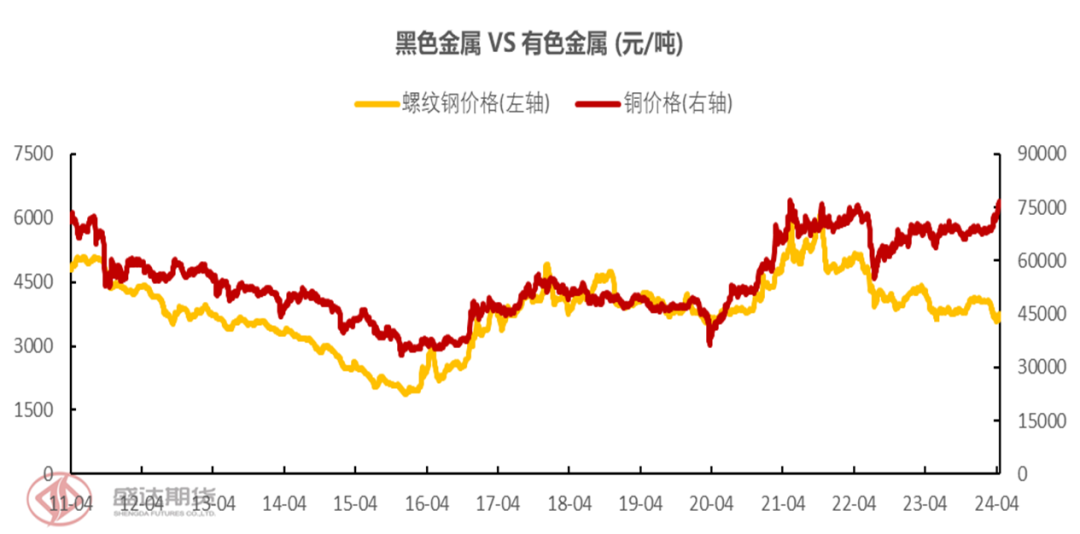 螺纹钢历史价格_螺纹钢历史价格走势图_螺纹钢历史价格走势图哪里看