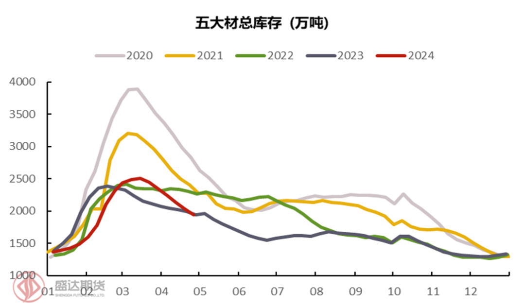 螺纹钢历史价格_螺纹钢历史价格走势图_螺纹钢历史价格走势图哪里看