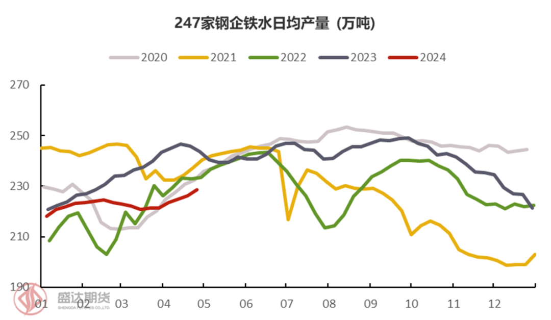 螺纹钢历史价格走势图哪里看_螺纹钢历史价格_螺纹钢历史价格走势图