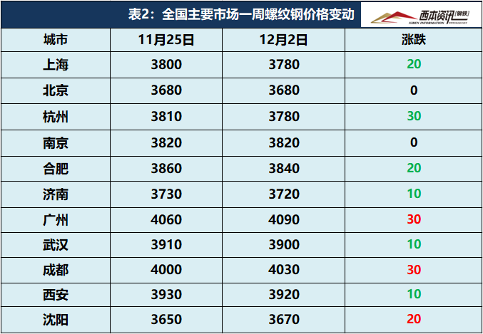 螺纹钢历史价格查询_2021螺纹钢历史价格走势图_螺纹钢历史价格