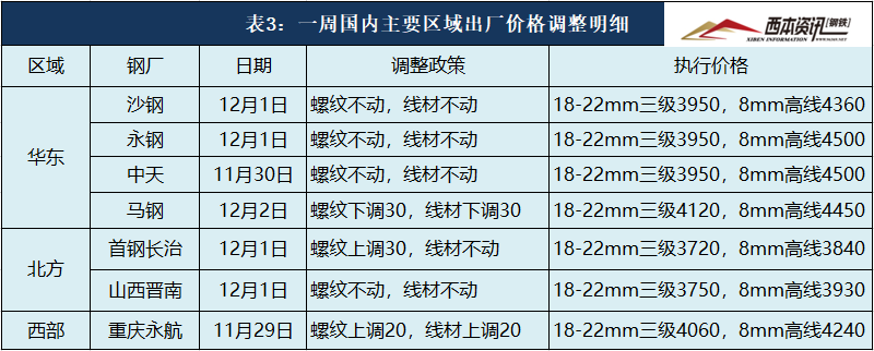 螺纹钢历史价格_2021螺纹钢历史价格走势图_螺纹钢历史价格查询