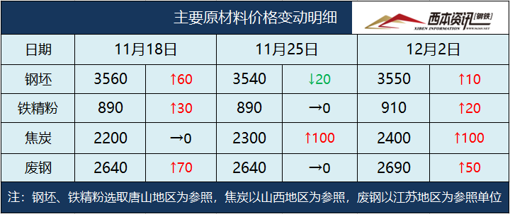 螺纹钢历史价格_2021螺纹钢历史价格走势图_螺纹钢历史价格查询